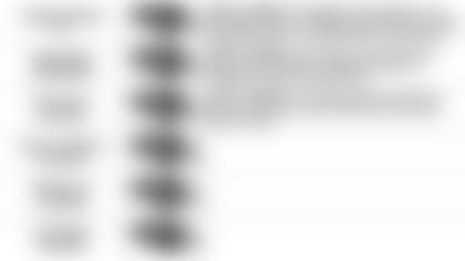 092719 Pundit Picks vs Browns5