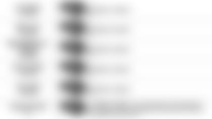 111519 Pundit Picks vs Texans4