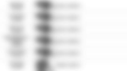 092719 Pundit Picks vs Browns4