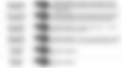 110819 Pundit Picks Week 10 vs Bengals 3