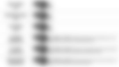 011020 Pundit Picks vs Titans 2