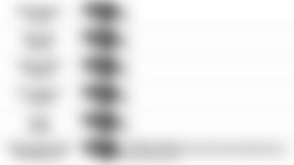 011020 Pundit Picks vs Titans 7