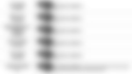 122019 Pundit Picks Week 16 at Browns 4