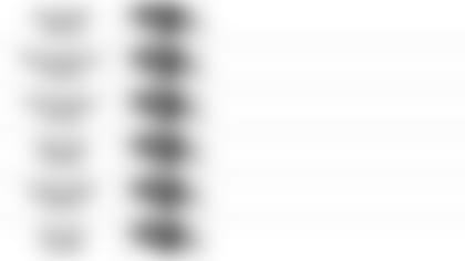 112219 Pundit Picks Week 12 at Los Angeles Rams 7