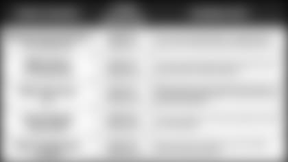 120718-Pundit-Picks-at-Chiefs-11