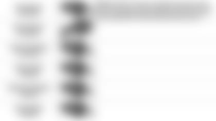 120619 Pundit Picks Week 14 at Buffalo Bills 6