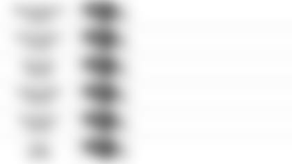 120619 Pundit Picks Week 14 at Buffalo Bills 7