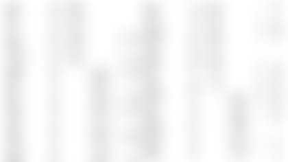 01_LFW_PlaytimeChart_instory.jpg