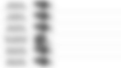 092719 Pundit Picks vs Browns10