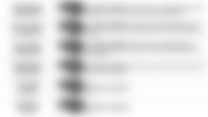 122019 Pundit Picks Week 16 at Browns 3