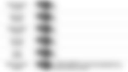 122019 Pundit Picks Week 16 at Browns 7