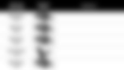 111519 Pundit Picks vs Texans1