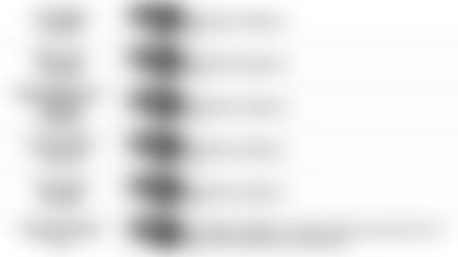 101119 Pundit Picks vs Bengals4