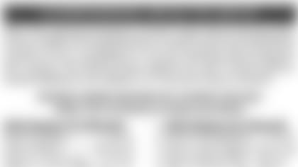 21_LFW_CompareChart_instory.jpg