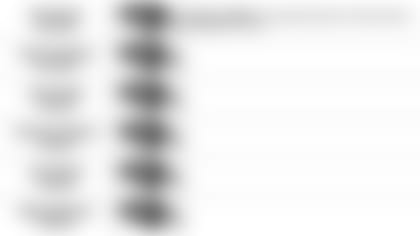 122019 Pundit Picks Week 16 at Browns 6