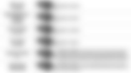 011020 Pundit Picks vs Titans 4