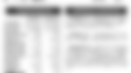 12032013_SeriesHistory_Dolphins_BoxScore.jpg