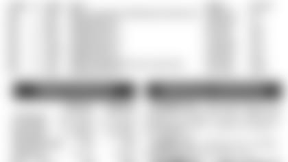11272013_SeriesHistory_Ravens_BoxScore.jpg