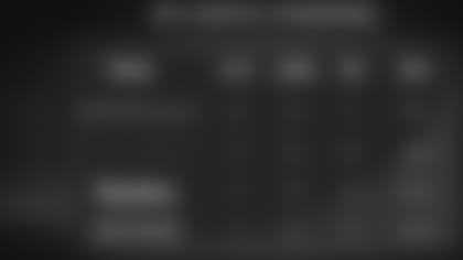 AFCNorth_Standings_12114.jpg