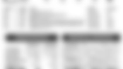 12112013_SeriesHistory_Bengals_BoxScore.jpg