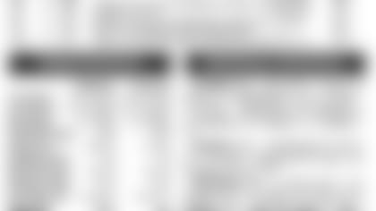 12252013_SeriesHistory_Browns_BoxScore.jpg