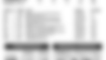 10232013_BoxScore_Oakland.jpg