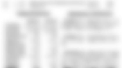 12182013_SeriesHistory_Packers_BoxScore.jpg