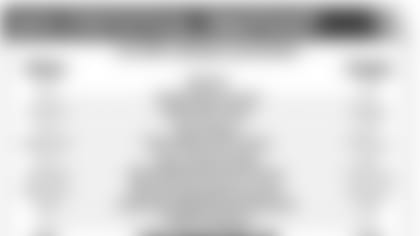 chargers-vikings-stat-snapshot.jpg