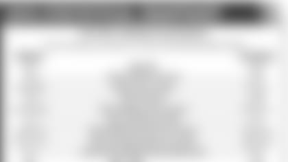 stat-snapshot-120715.jpg