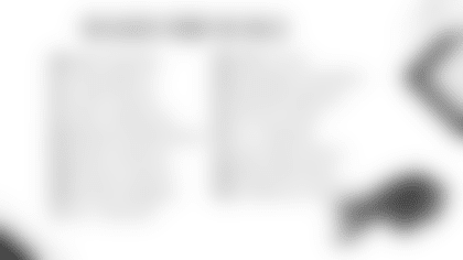 Bills Roster moves 8.30