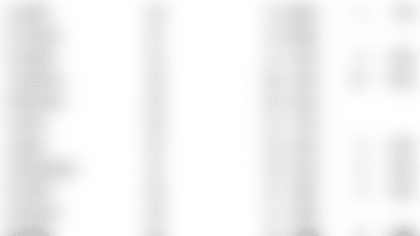 week_5_snap_counts.png