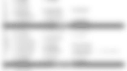 DepthChartWAS