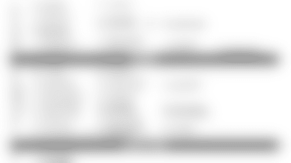 DepthChartBUF