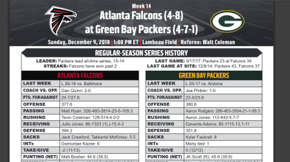 Playoff Seeding since Realignment (2002) : r/nfl