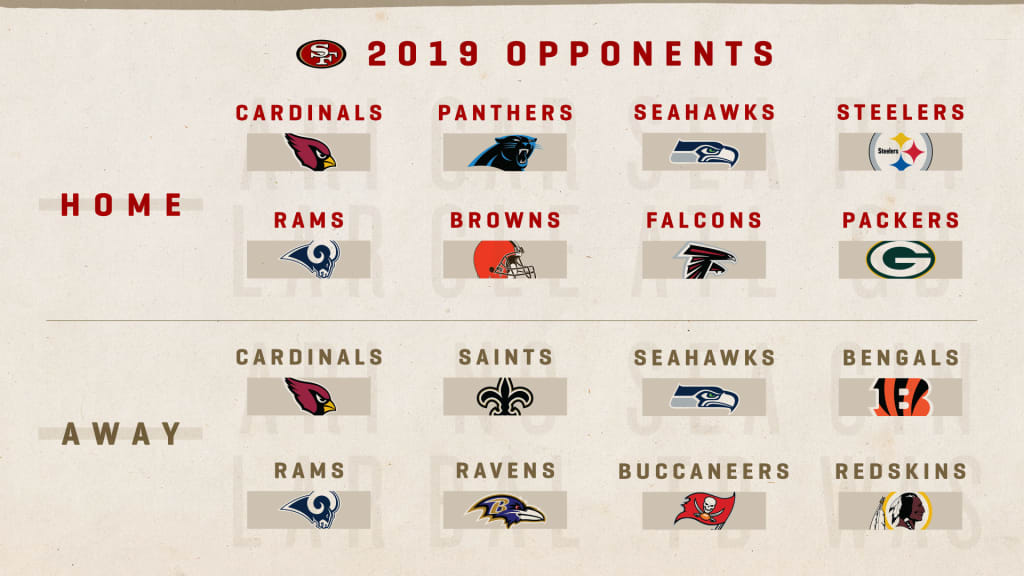 8 Observations from the 49ers 2019 Regular Season Schedule