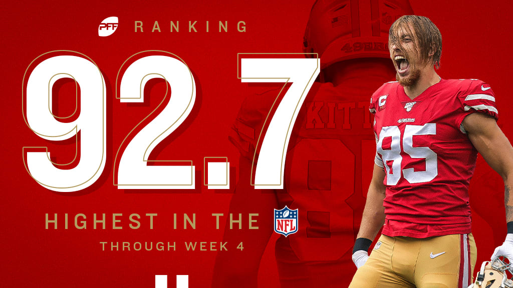 George Kittle Holds the Highest PFF Grade in the NFL
