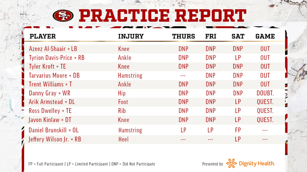 49ers-Rams Injury Report: Arik Armstead, Javon Kinlaw questionable