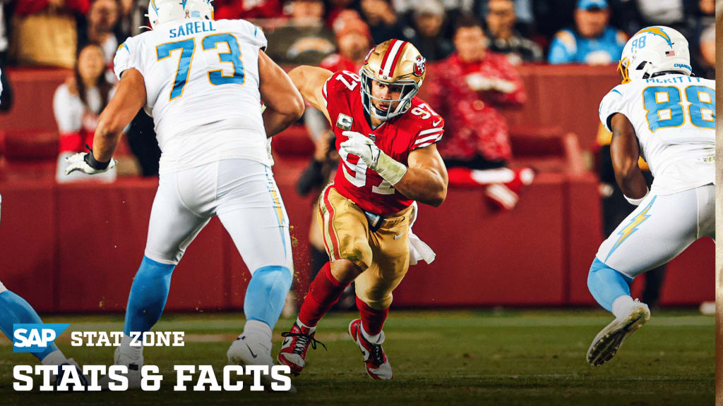 Stats & Facts From the 49ers 'SNF' Win vs. Los Angeles Chargers