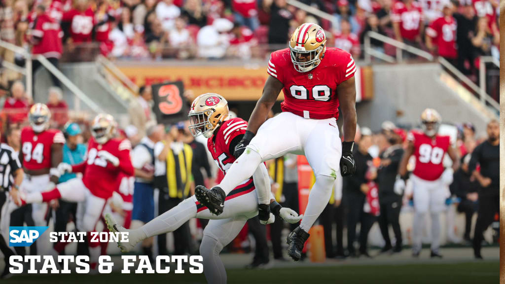 Stats & Facts From the 49ers 'SNF' Win vs. Los Angeles Chargers