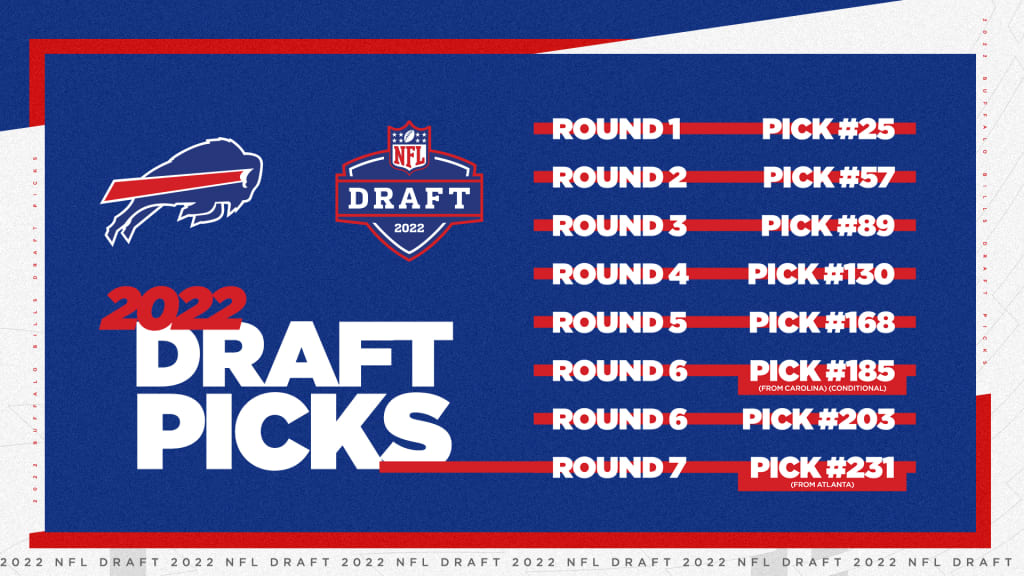 draft picks 2022 nfl