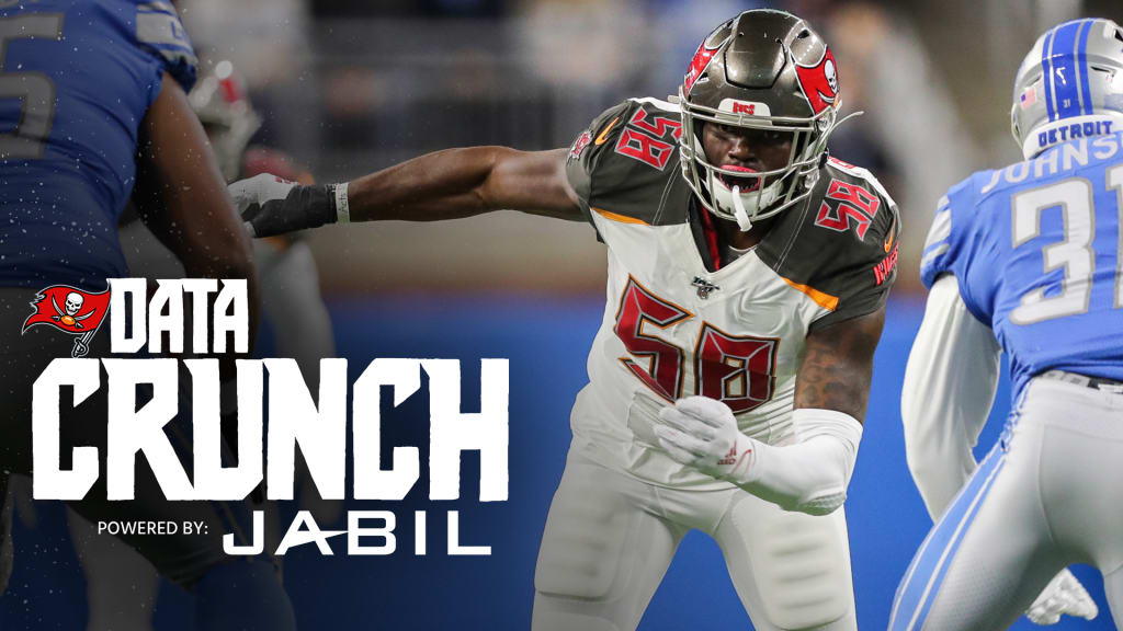 Could Shaquil Barrett join Warren Sapp atop Bucs' single-season