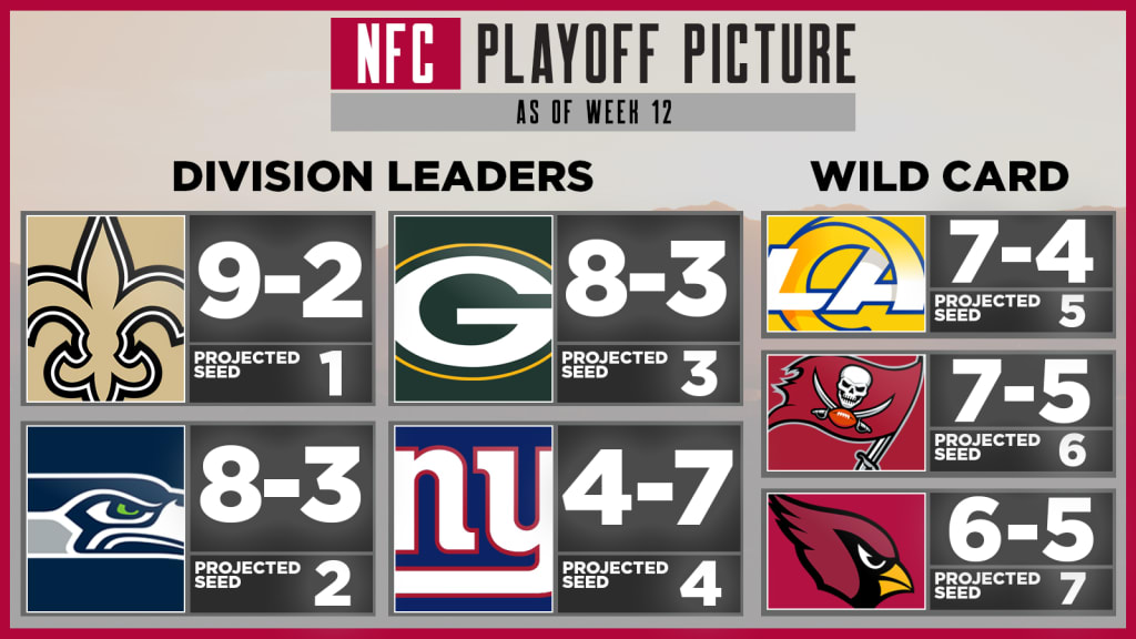 NFL Playoff Picture + Predictions: Projecting Each AFC & NFC Wild
