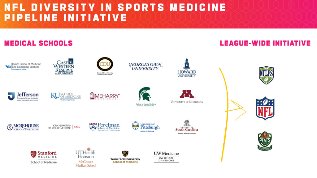 Bears to take part in NFL's Diversity in Sports Medicine Pipeline Initiative