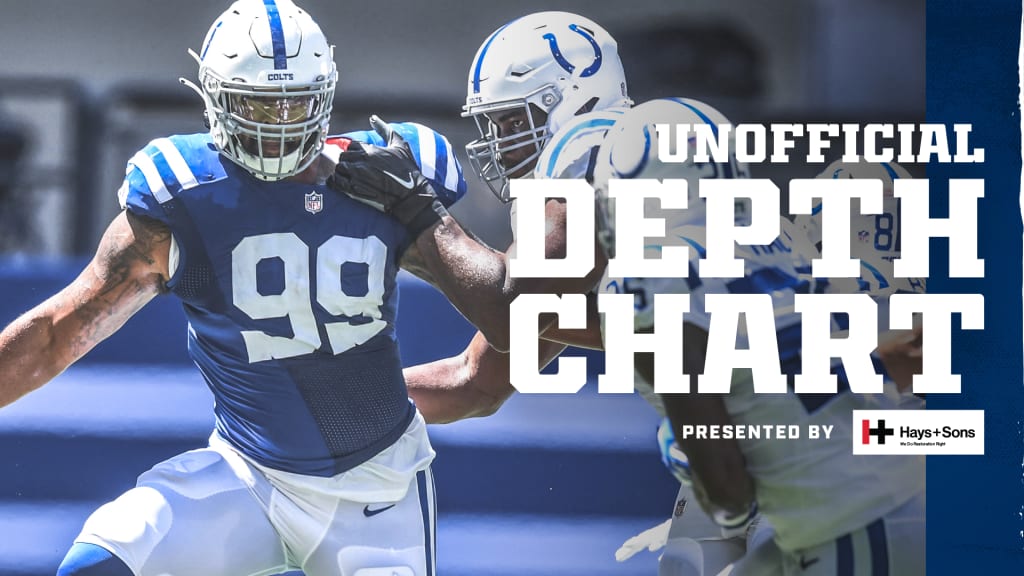 Check out the Colts' unofficial depth chart for their 2020 Week 1 matchup  against the Jacksonville Jaguars