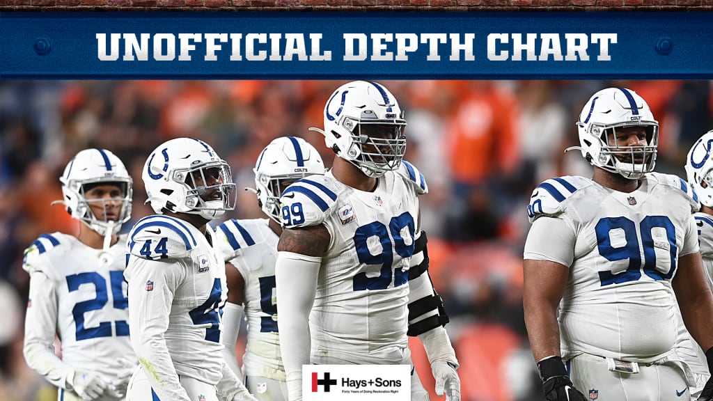 Biggest Reactions to the Indianapolis Colts Unofficial Week 1 Depth Chart -  A to Z Sports