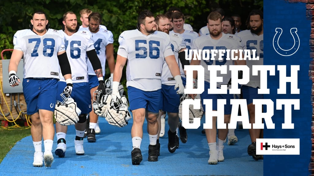 Colts Release Unofficial Depth Chart For Week 8 Game vs. Washington  Commanders