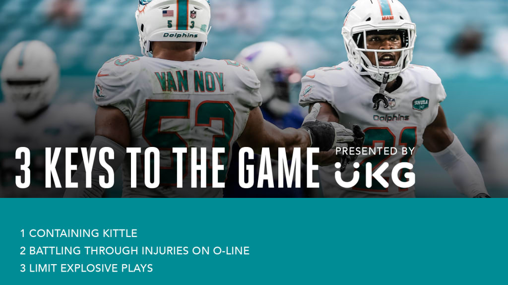 Miami Dolphins vs. San Francisco 49ers Preview: Keys To Victory +