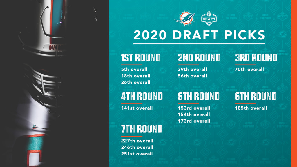 How to watch, listen and tune into the 2020 NFL Draft on Thursday