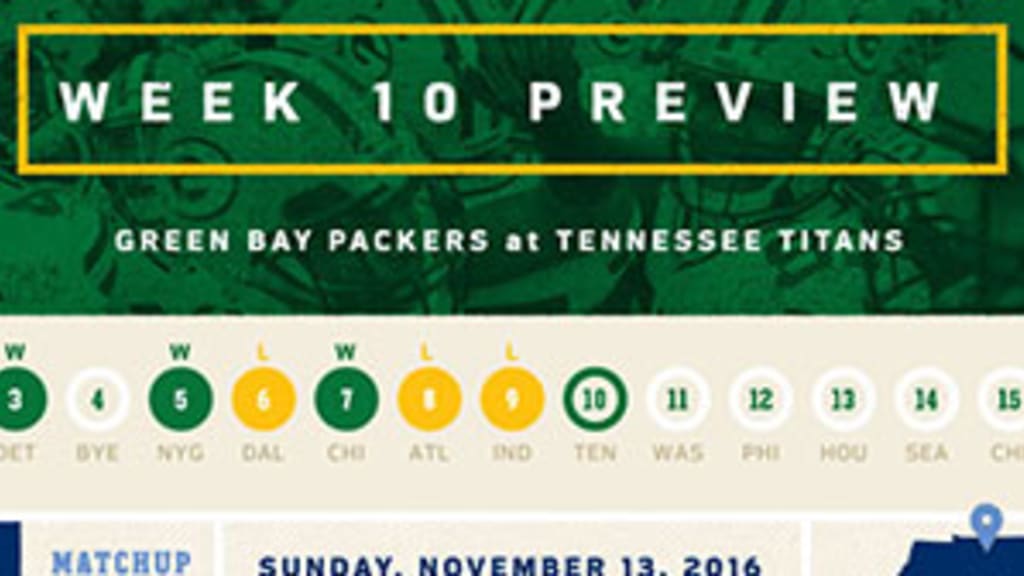 Infographic: Week 10 preview