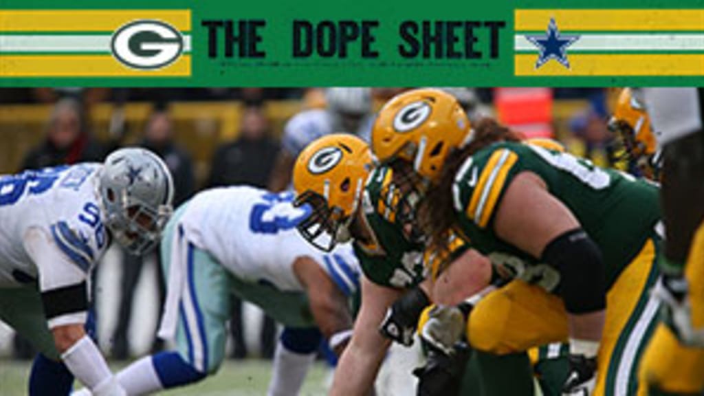 Packers defeat Cowboys, 26-21, after controversial call - Los Angeles Times